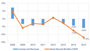 israel yoy 10bshulmanctech 