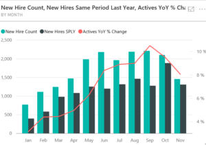 israel yoy 10bshulmanctech 