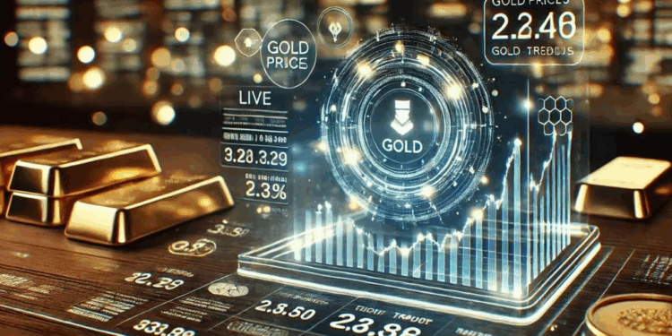 FintechZoom. com gold