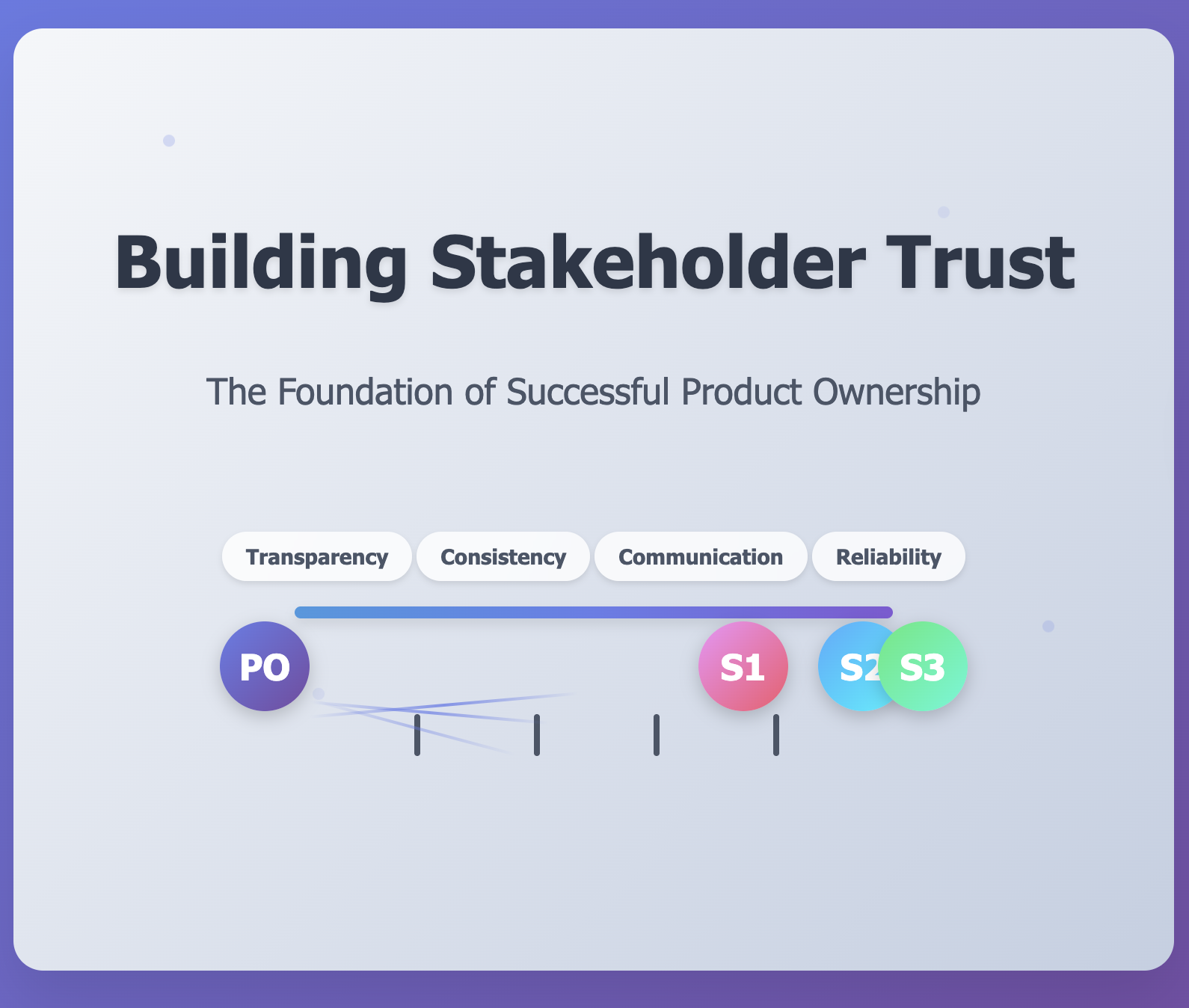 ain trust from project stakeholders