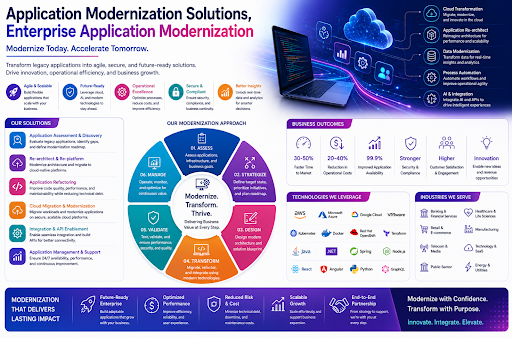 Why Enterprise Application Integration Needs Strong Data Engineering Services Behind It